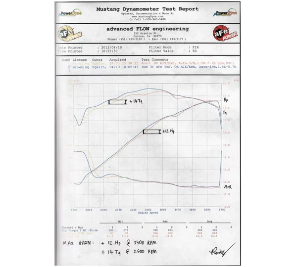 Silver Bullet gasklephuis spacer 5.7 / 6.1 / 6.4