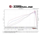 aFe POWER 50-70013R Admisión de aire frío Momentum GT Pro 5R RAM 5.7
