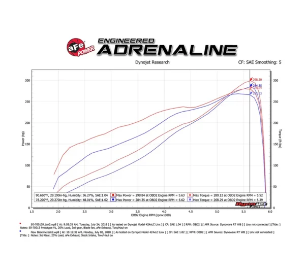 aFe POWER 50-70013R Admisión de aire frío Momentum GT Pro 5R RAM 5.7