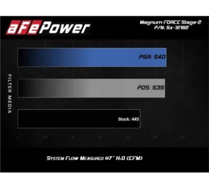 aFe POWER 54-12162 Magnum FORCE Stage-2 Pro 5R 300C, Charger, Challenger 5.7 2011 - 2022