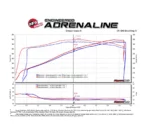 aFe POWER 54-12172-C Magnum FORCE Carbon Stage-2 Pro 5R 300C, Charger, Challenger 6.4 2011 - 2022