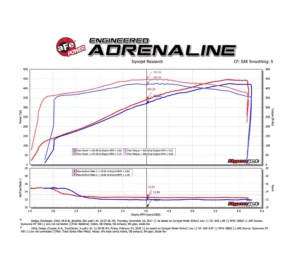 aFe POWER 54-12172-C Magnum FORCE Carbon Stage-2 Pro 5R 300C, Charger, Challenger 6.4 2011 - 2022