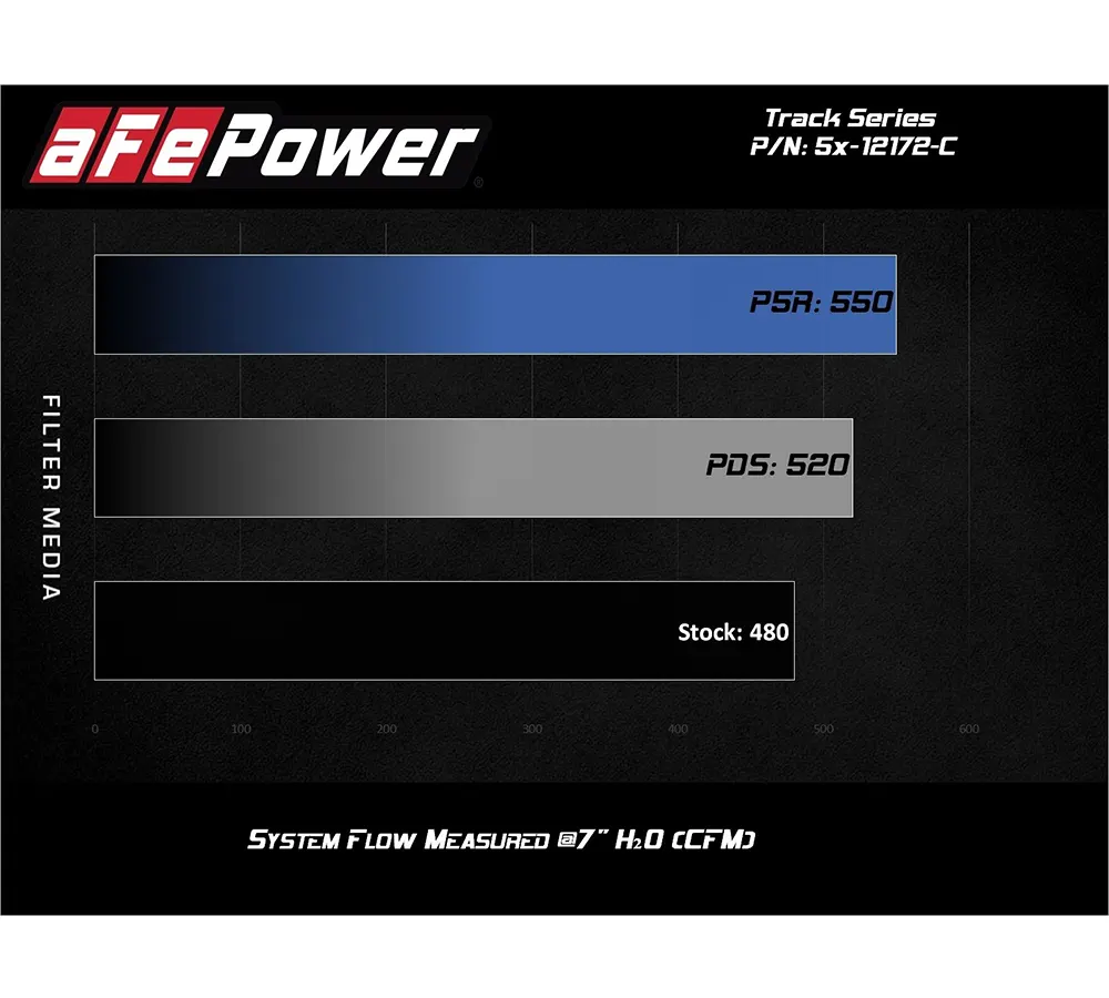 aFe POWER 54-12172-C Magnum FORCE Carbon Stage-2 Pro 5R 300C, Charger, Challenger 6.4 2011 - 2022