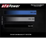 aFe POWER 54-12172 Magnum FORCE Stage-2 Pro 5R 300C, Charger, Challenger 6.4