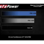 aFe POWER 54-12172 Magnum FORCE Stage-2 Pro 5R 300C, Charger, Challenger 6.4