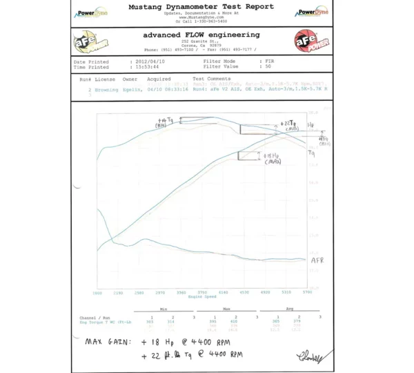 aFe POWER 54-12172 Magnum FORCE Stage-2 Pro 5R 300C, Charger, Challenger 6.4