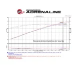 aFe POWER 54-12802 Magnum FORCE Stage-2 Pro 5R Dodge Hellcat 2015 - 2016