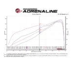 aFe POWER 54-13020R Magnum FORCE Stage-2 Pro 5R RAM DT 2019+