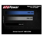 aFe POWER 54-13020R Magnum FORCE Stage-2 Pro 5R RAM DT 2019+