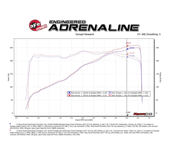 aFe POWER 54-13035R Magnum FORCE Stage-2 Pro 5R Jeep Grand Cherokee e Dodge Durango 3.6