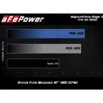 aFe POWER 54-13035R Magnum FORCE Stage-2 Pro 5R Jeep Grand Cherokee & Dodge Durango 3.6