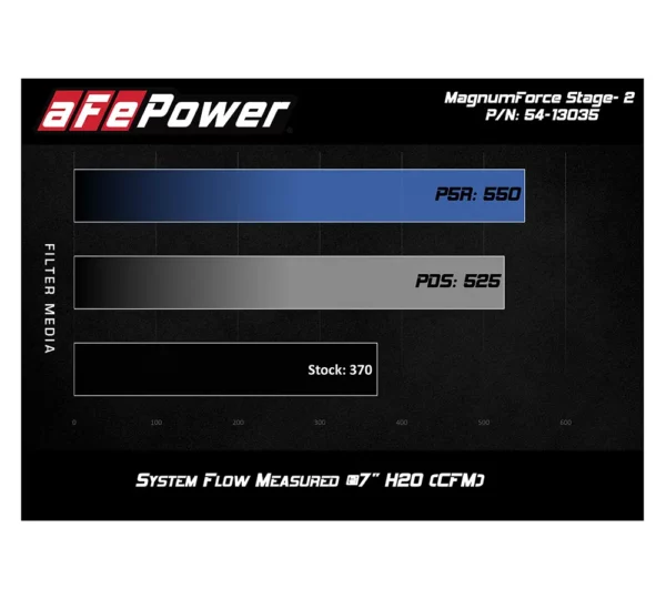 aFe POWER 54-13035R Magnum FORCE Stage-2 Pro 5R Jeep Grand Cherokee e Dodge Durango 3.6