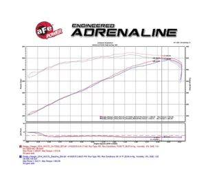 aFe POWER 54-72202 Presa d'aria fredda Momentum GT Pro 5R 300C, Charger, Challenger 5.7