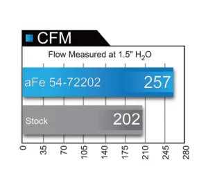 aFe POWER 54-72202 Presa d'aria fredda Momentum GT Pro 5R 300C, Charger, Challenger 5.7
