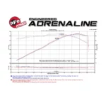 aFe POWER 54-74210 Wlot zimnego powietrza Momentum GT Pro 5R Chevrolet Camaro SS