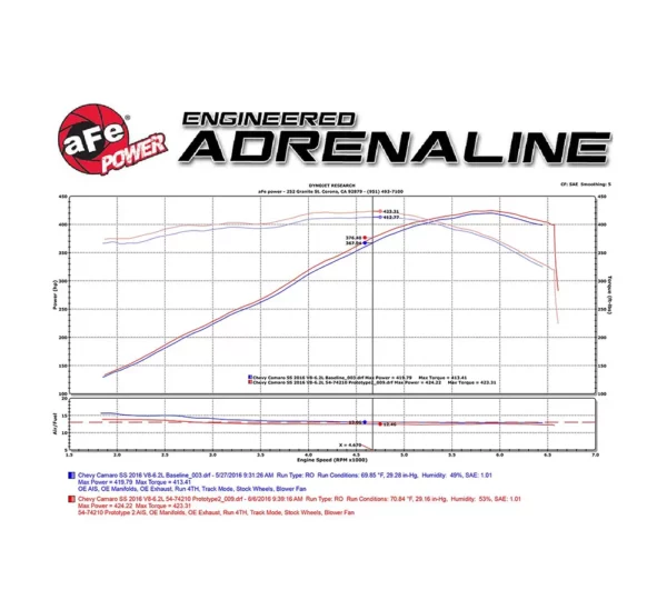 aFe POWER 54-74210 Wlot zimnego powietrza Momentum GT Pro 5R Chevrolet Camaro SS
