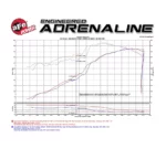 aFe POWER 54-76205-1 Momentum GT Pro 5R Cold Air Intake Grand Cherokee & Durango 5.7