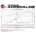 aFe POWER 54-76205-1 Momentum GT Pro 5R Cold Air Intake Grand Cherokee & Durango 5.7
