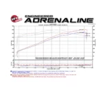 aFe POWER 54-76206-1 Presa d'aria fredda Momentum GT Pro 5R Grand Cherokee e Durango SRT
