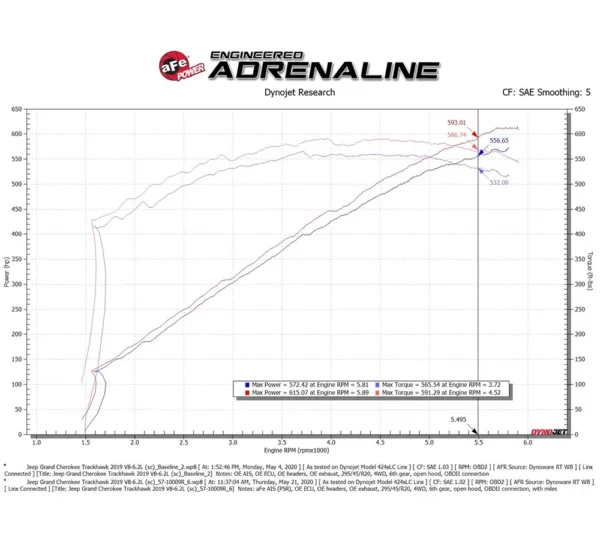 aFe POWER 57-10009R Track Series Carbon Cold Air Intake System Jeep Trackhawk & Dodge Durango Hellcat