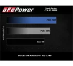 aFe POWER 57-10009R Track Series Carbon Cold Air Intake System Jeep Trackhawk & Dodge Durango Hellcat