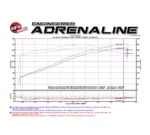 aFe POWER 58-10001R Black Series Carbon Fiber Cold Air Intake Jeep Grand Cherokee und Dodge Durango SRT
