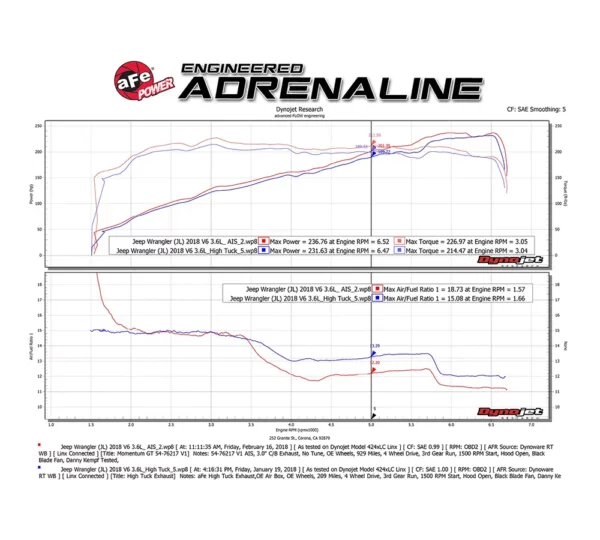 aFe POWER 54-76217 Presa d'aria fredda Momentum GT Pro 5R per Jeep Wrangler JL e Gladiator 3.6