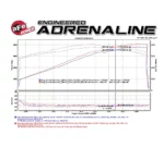 aFe POWER 54-12662 Magnum FORCE Stage-2 Pro 5R Grand Cherokee e Durango SRT