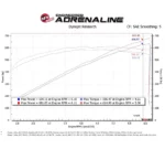 aFe POWER 54-12852R Magnum FORCE Stage-2 Pro 5R Dodge Hellcat