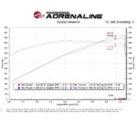 aFe POWER 50-72205R Presa d'aria fredda Momentum GT per Dodge Challenger e Charger Hellcat