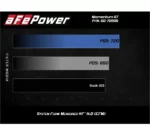 aFe POWER 50-72205R Presa d'aria fredda Momentum GT per Dodge Challenger e Charger Hellcat