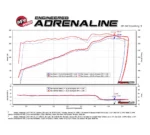 aFe POWER 54-12162-C Magnum FORCE Carbon Stage-2 Pro 5R 300C, Charger, Challenger 5.7 2011 - 2022