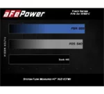 aFe POWER 54-12162-C Magnum FORCE Carbon Stage-2 Pro 5R 300C, Charger, Challenger 5.7 2011 - 2022