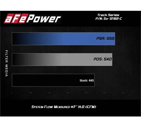 aFe POWER 54-12162-C Magnum FORCE Carbon Stage-2 Pro 5R 300C, Charger, Challenger 5.7 2011 - 2022