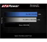 aFe POWER 50-70075R Momentum GT Pro 5R sání studeného vzduchu pro RAM TRX