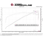 aFe POWER 50-70075R Momentum GT Pro 5R sání studeného vzduchu pro RAM TRX