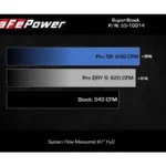 aFe POWER 55-10014RC Super Stock Ansaugung für RAM TRX
