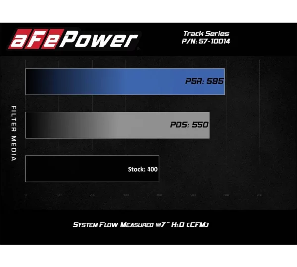 aFe POWER 57-10014R Track Series Carbon Cold Air Intake for Jeep Grand Cherokee and Dodge Durango SRT