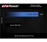 aFe Magnum FLOW Pro 5R sports air filter 30-10401RM for RAM TRX