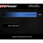 aFe Magnum FLOW Pro 5R Sportluftfilter 30-10401RM für RAM TRX