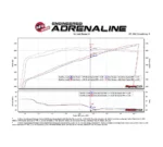 aFe 57-10001Track Series Carbon Intake für Dodge Challenger Hellcat., Redeye, Super Stock und Demon