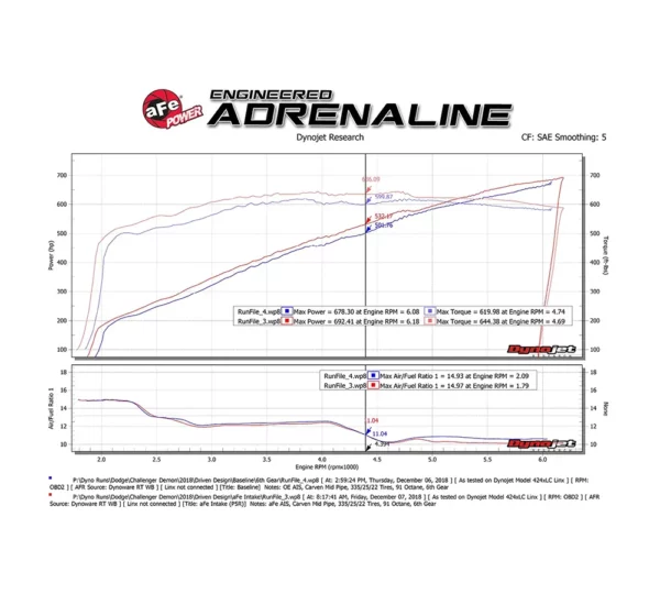 aFe 57-10001Track Series Carbon Intake für Dodge Challenger Hellcat., Redeye, Super Stock und Demon