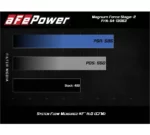 aFe POWER 54-13063R Magnum FORCE Stage-2 Cold Air Intake Jeep Grand Cherokee and Dodge Durango SRT