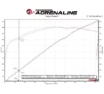 48-32030-T aFe Edelstahl Krümmer für RAM TRX