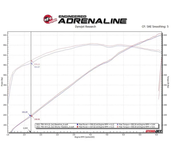 48-32030-T aFe Edelstahl Krümmer für RAM TRX