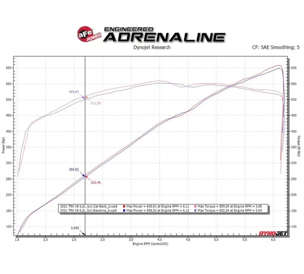 aFe 49-32084-B Vulcan Cat-Back Abgasanlage für RAM TRX