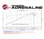 aFe 54-74204 Sportluftfilter Chevrolet Camaro LS3 / L99