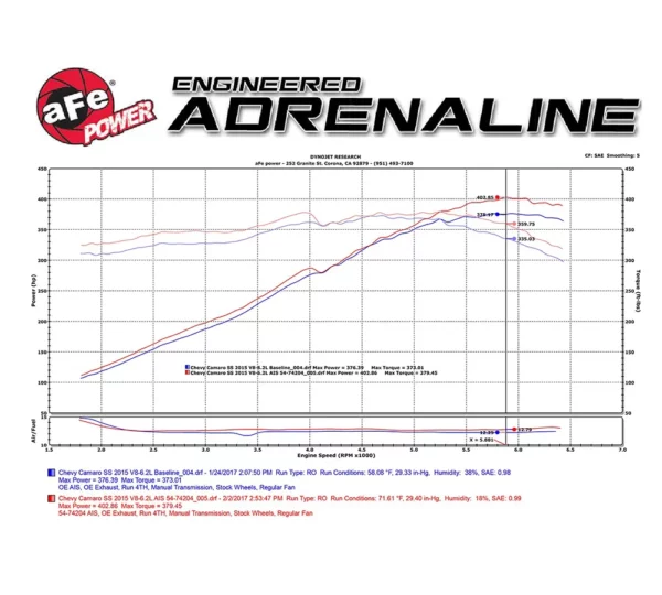 aFe 54-74204 Sportluftfilter Chevrolet Camaro LS3 / L99