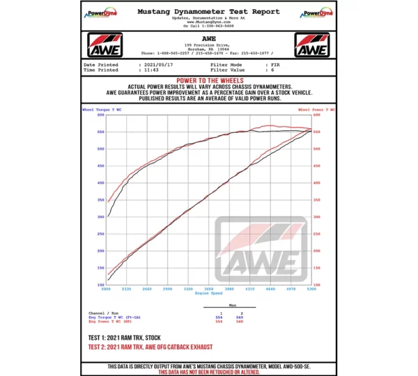 AWE 0FG Exhaust System for RAM TRX