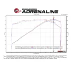 aFe POWER 57-10005R Track Series Carbon Cold Air Intake Camaro SS